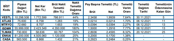 temettu-verecekler
