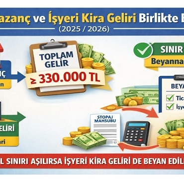 Ticari Kazanç ve İşyeri Kira Geliri Birlikte Beyan Nasıl Olur, Sınırı Nedir?