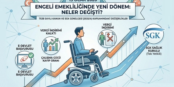 Engelli Emekliliğinde Neler Değişti ? – Bu tarihe dikkat 15 Ocak 2026