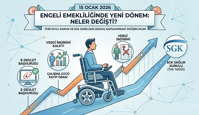Engelli Emekliliği